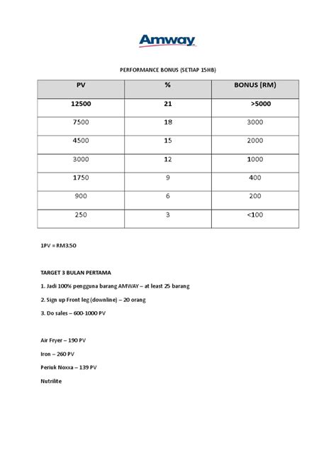 amway performance bonus chart malaysia|PERFORMANCE BONUS (Amway) .